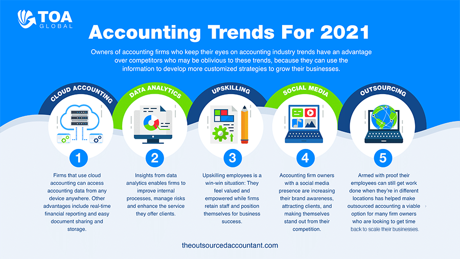 Future Trends in Accounting Systems - contextual illustration