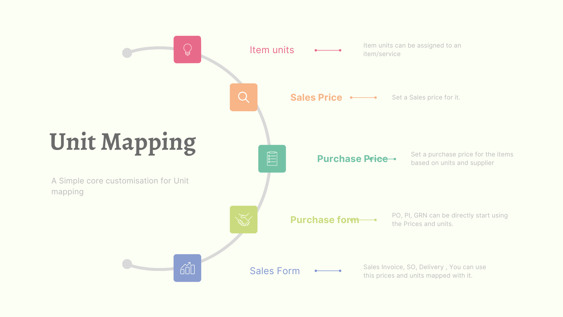 Setting Up Front Accounting - visual representation