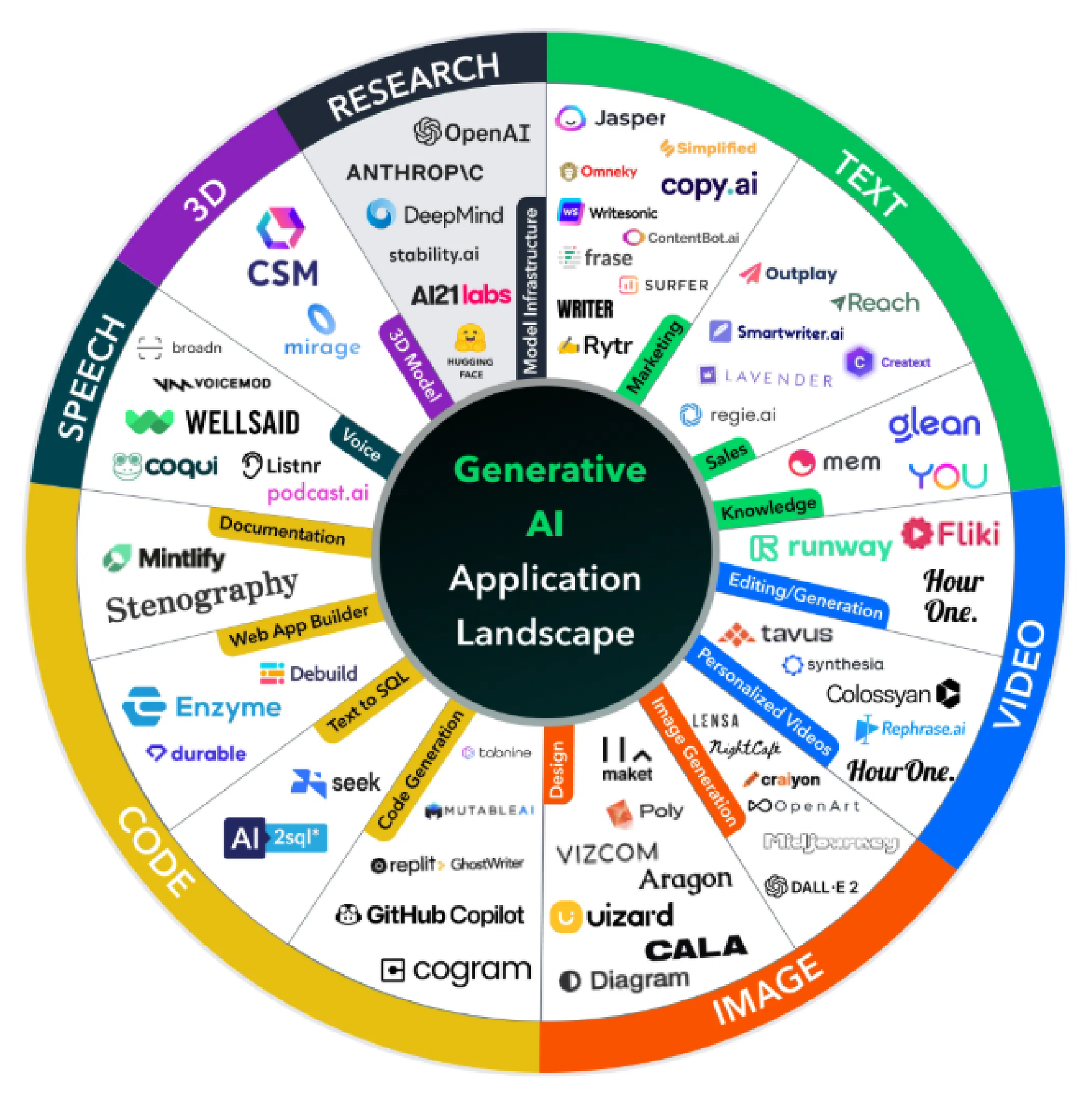 Best Practices to Manage Shadow AI - visual representation