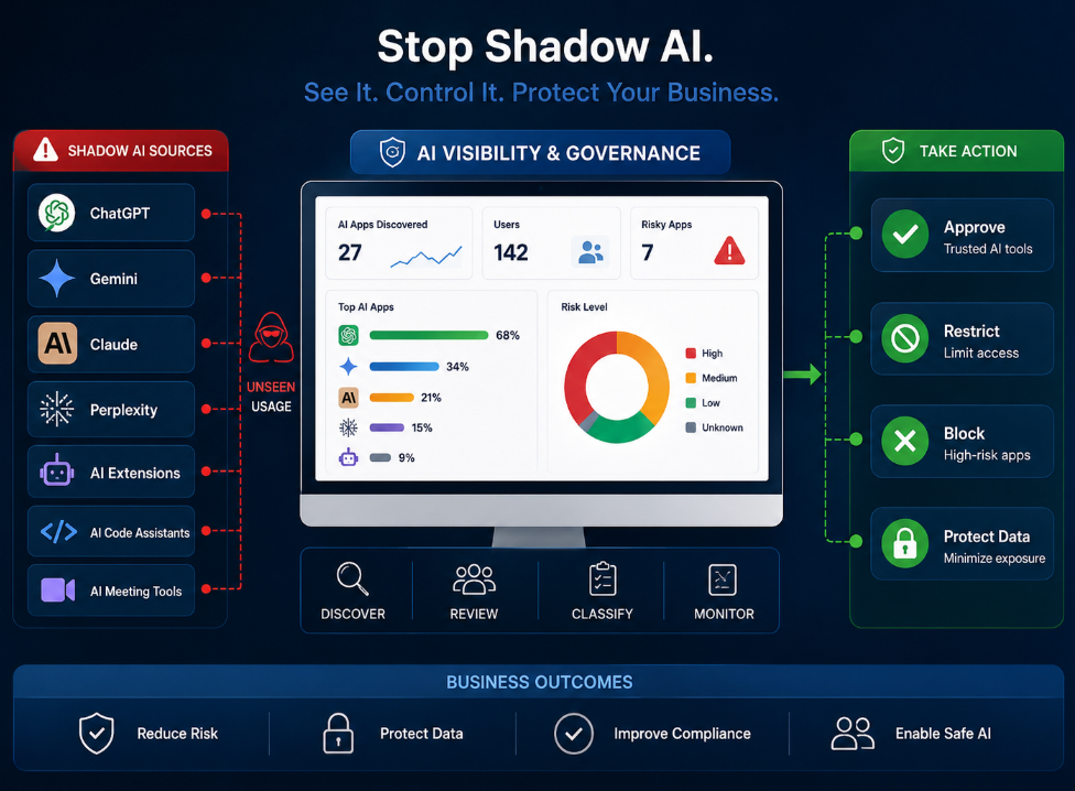 Future Trends in AI Tool Management - visual representation
