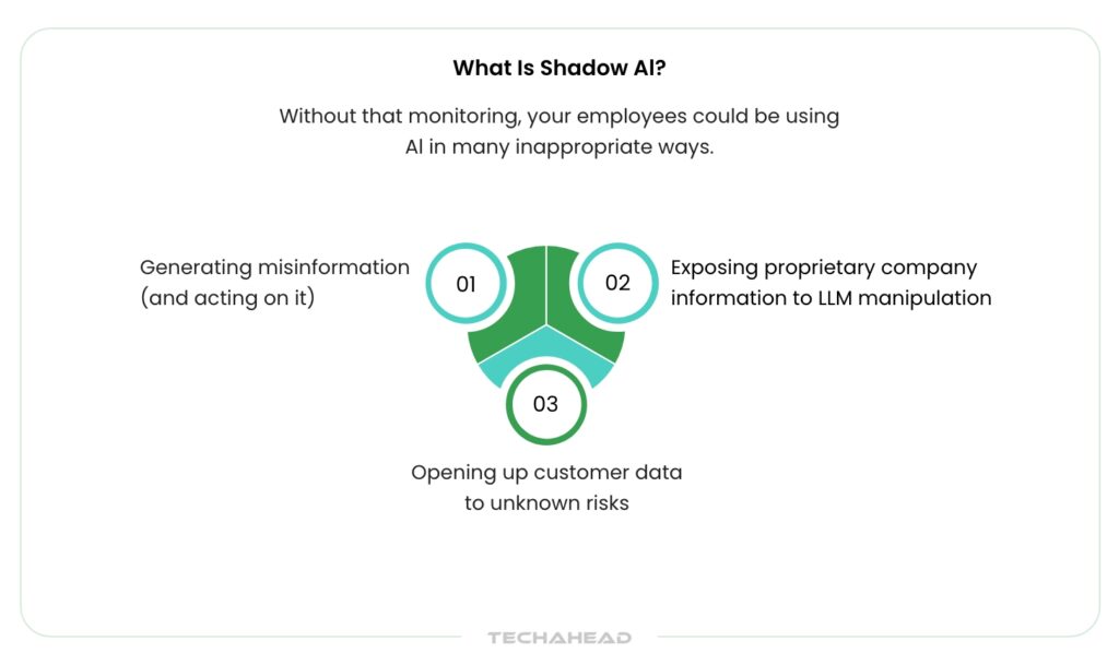 Building Your Shadow AI Mitigation Program: A Roadmap - visual representation