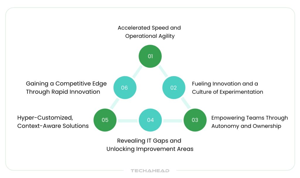 FAQ - visual representation