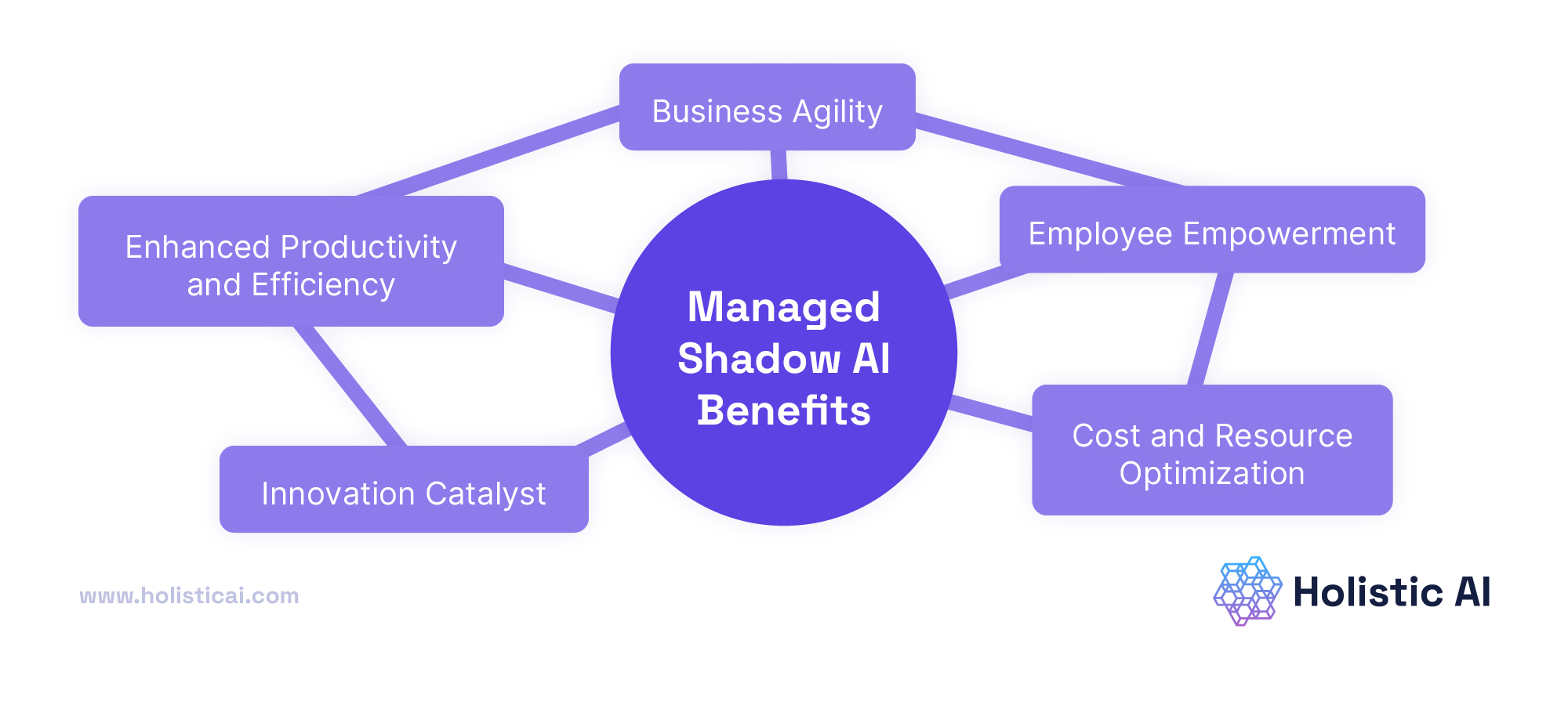 Compliance Risk: The Regulatory Minefield - visual representation