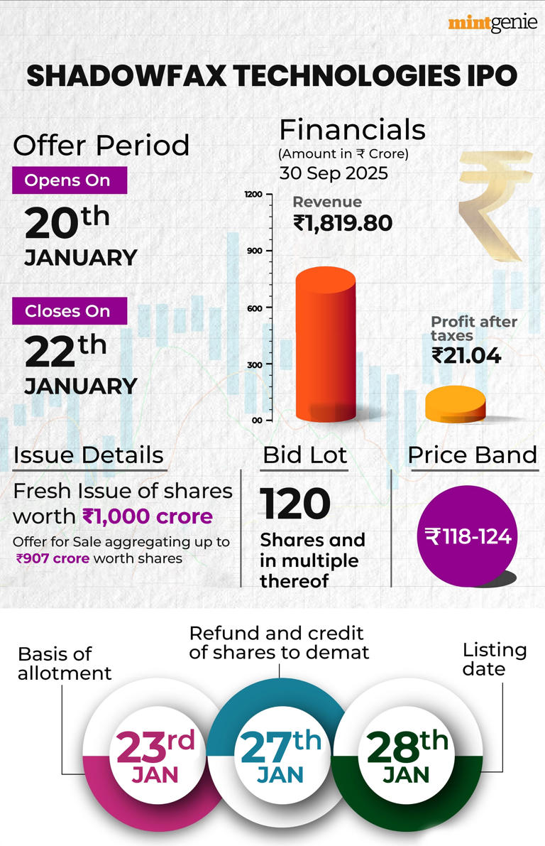 FAQ - visual representation