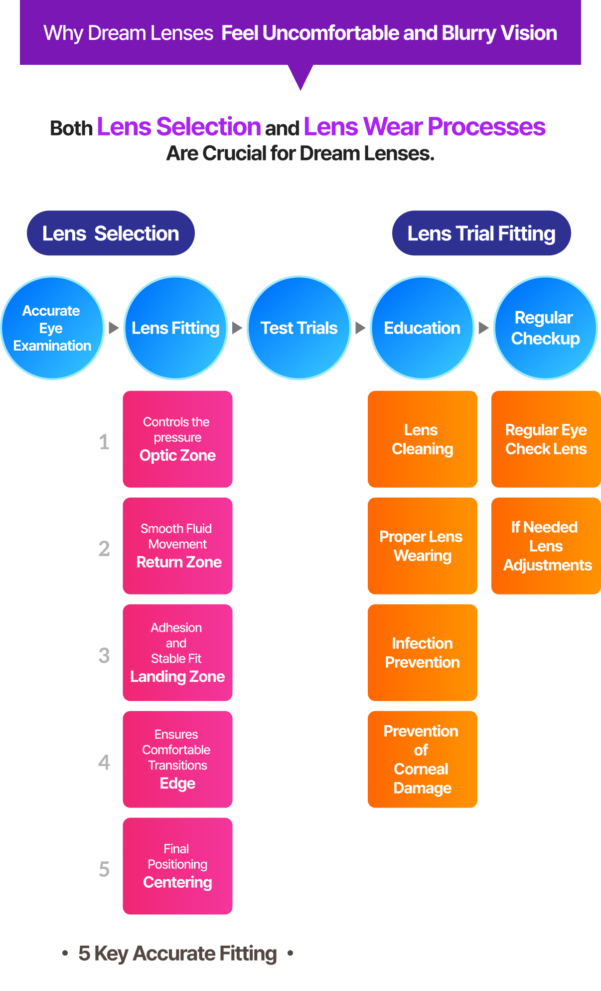 Technical Features to Consider - visual representation