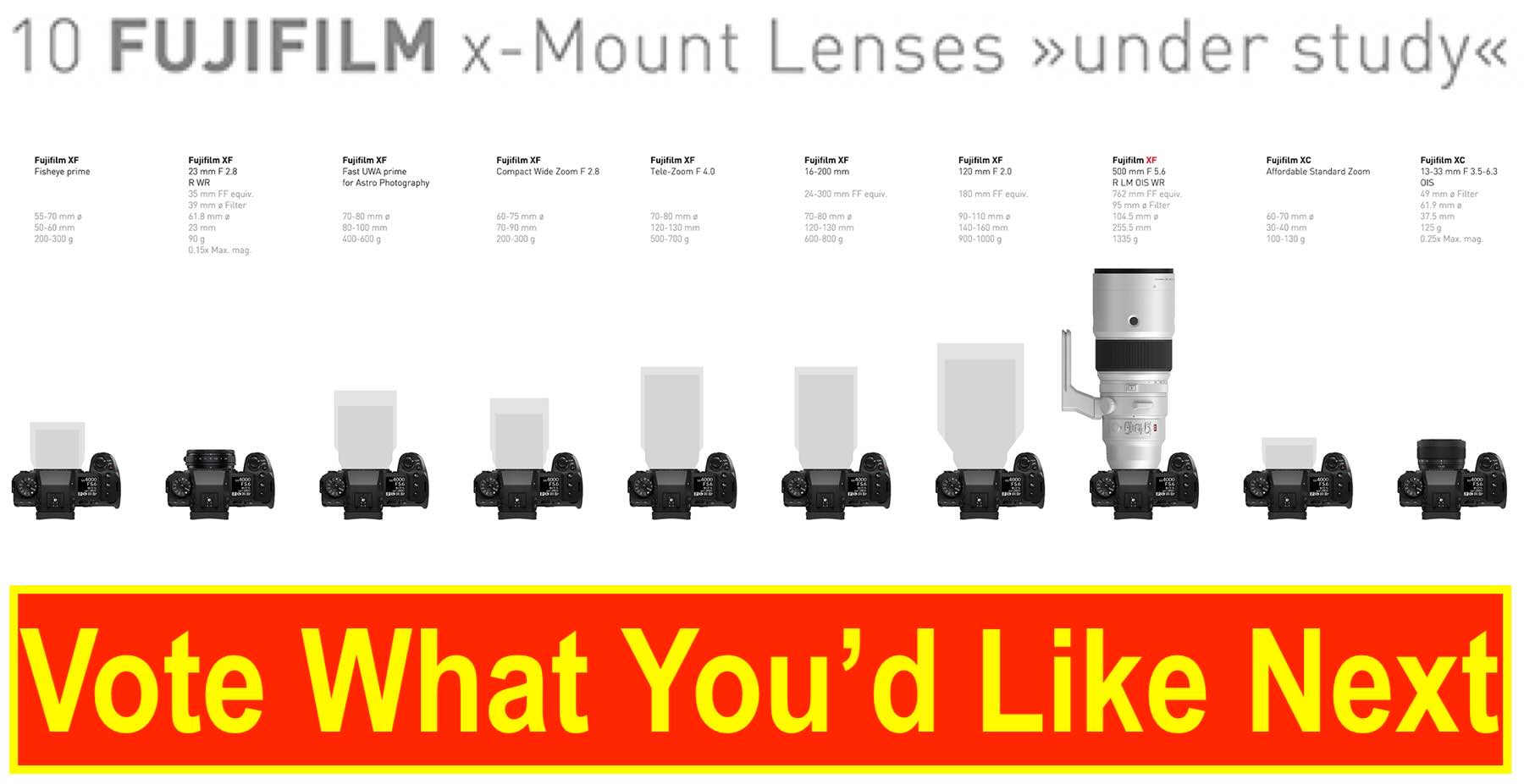 Common Pitfalls in Lens Selection - visual representation