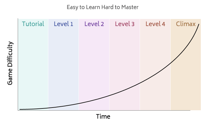 Is Shapez Actually Relaxing? - visual representation