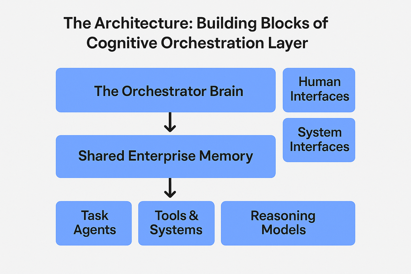 Real-World Implications: How Organizations Are Currently Tackling This - visual representation