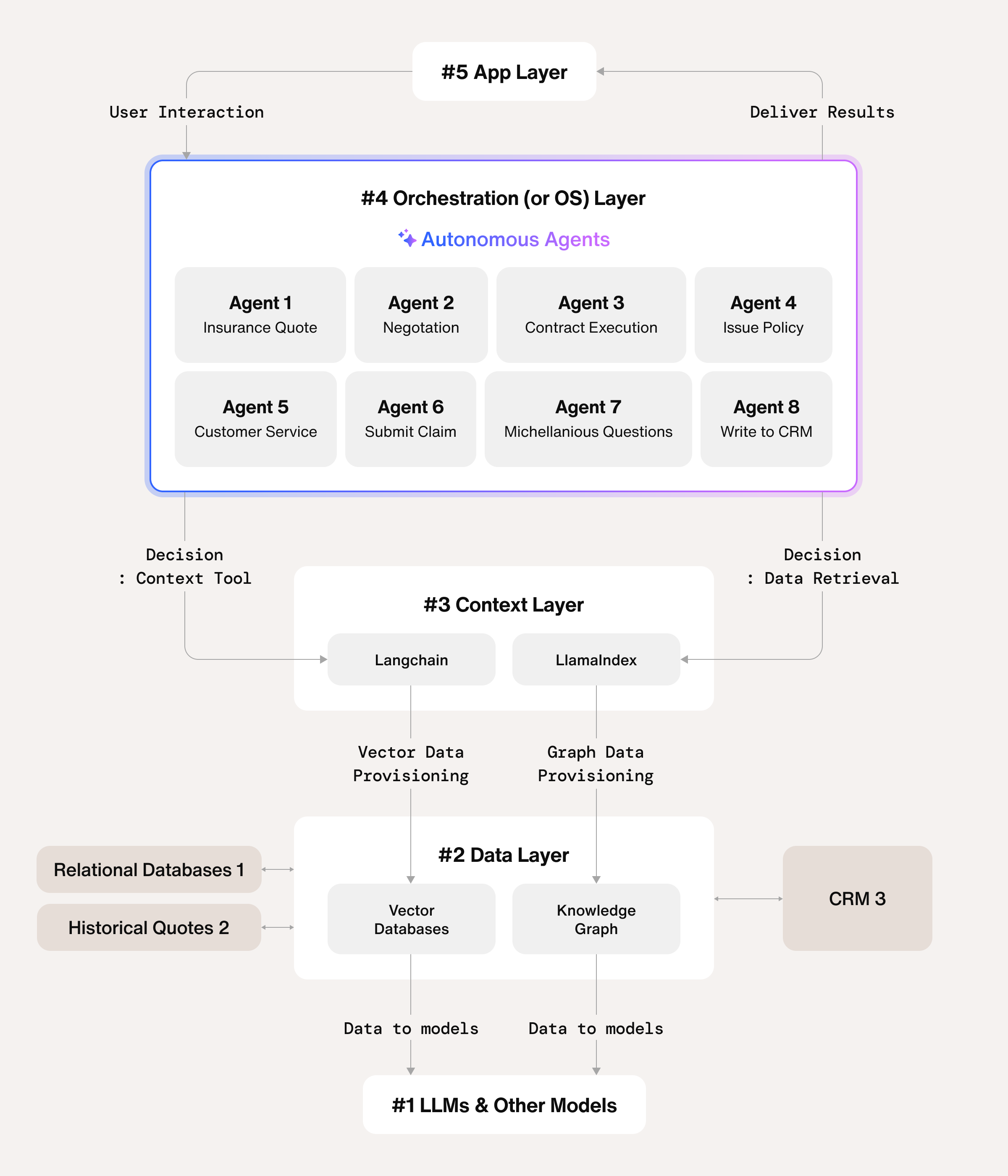 Multi-Agent Coordination Through Shared Memory - visual representation