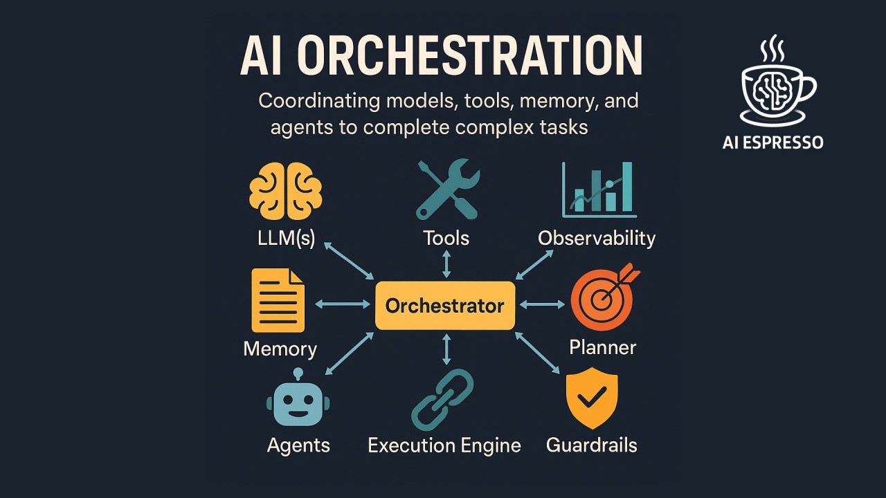 Looking Forward: The Evolution of AI Orchestration - visual representation