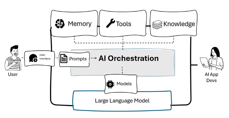 TL; DR - visual representation