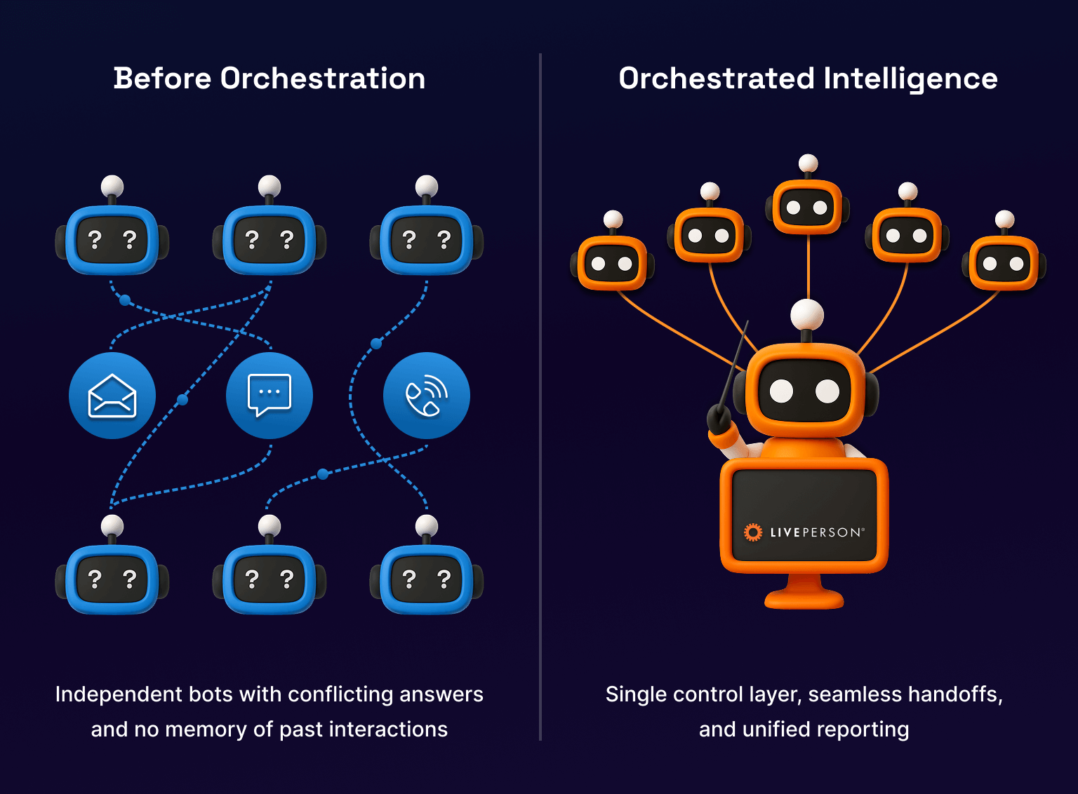 The Integration Challenge: OAuth, APIs, and Permission Inheritance - visual representation
