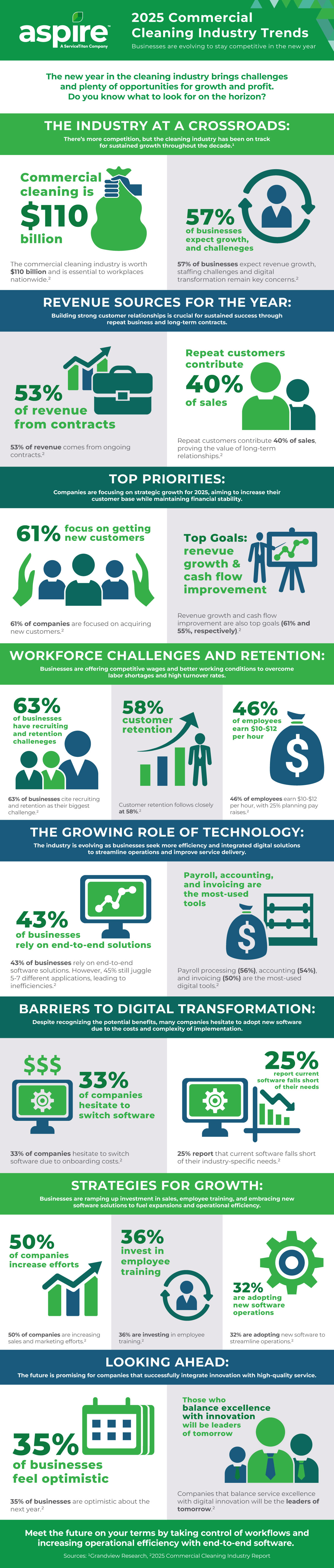 Future Trends in Cleaning Technology - contextual illustration