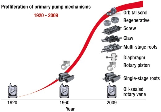 Future Trends and Recommendations - contextual illustration