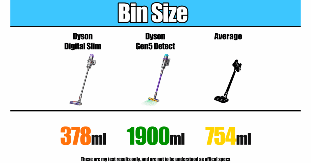Comparing Bin Design Across Brands - contextual illustration
