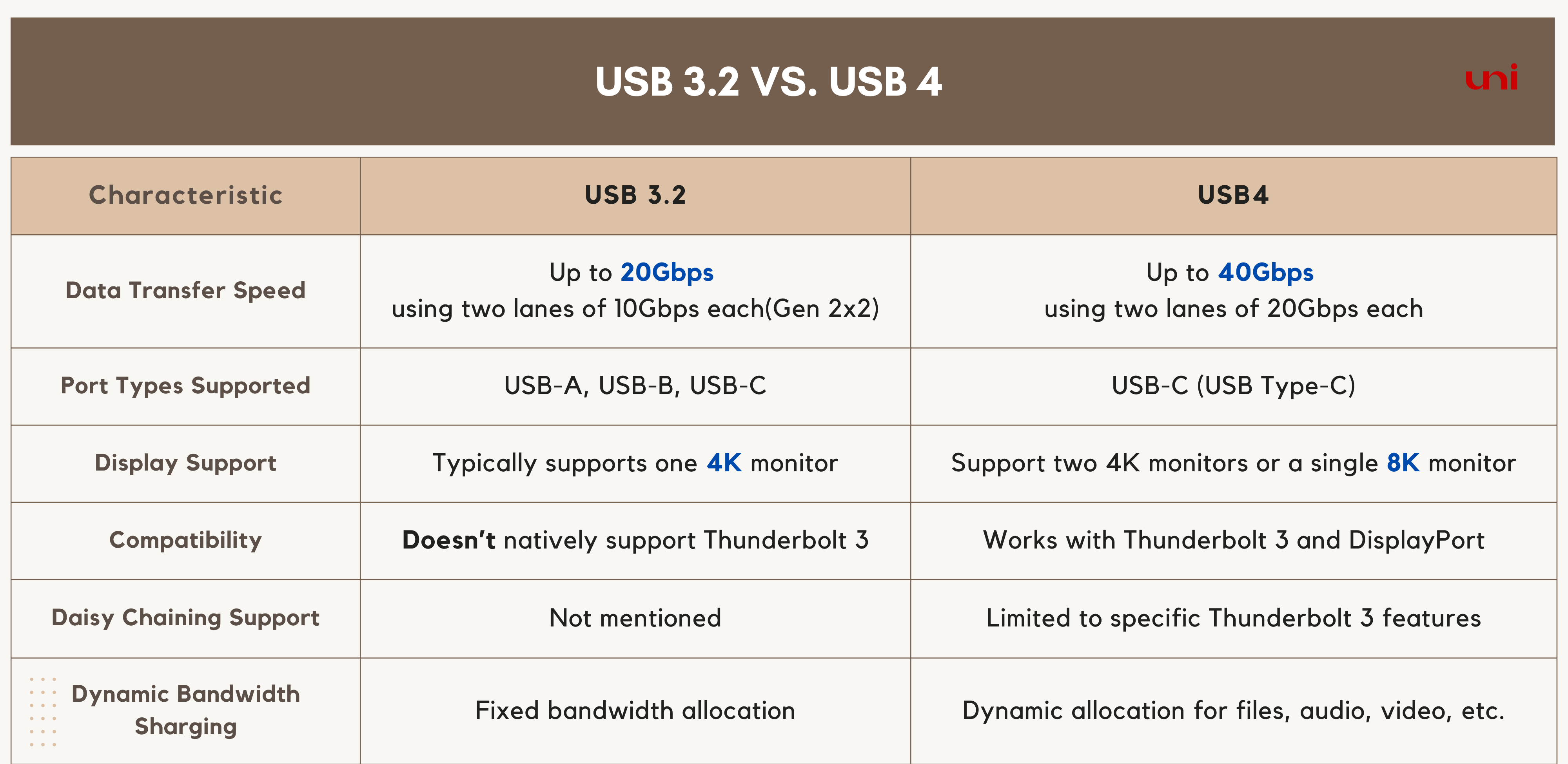 USB4: Why This Matters More Than You Think - contextual illustration