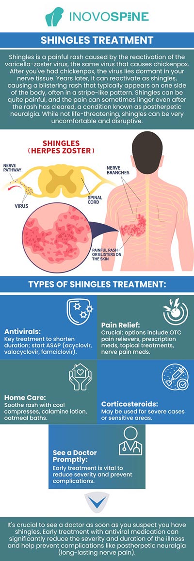 Shingles Vaccination - visual representation