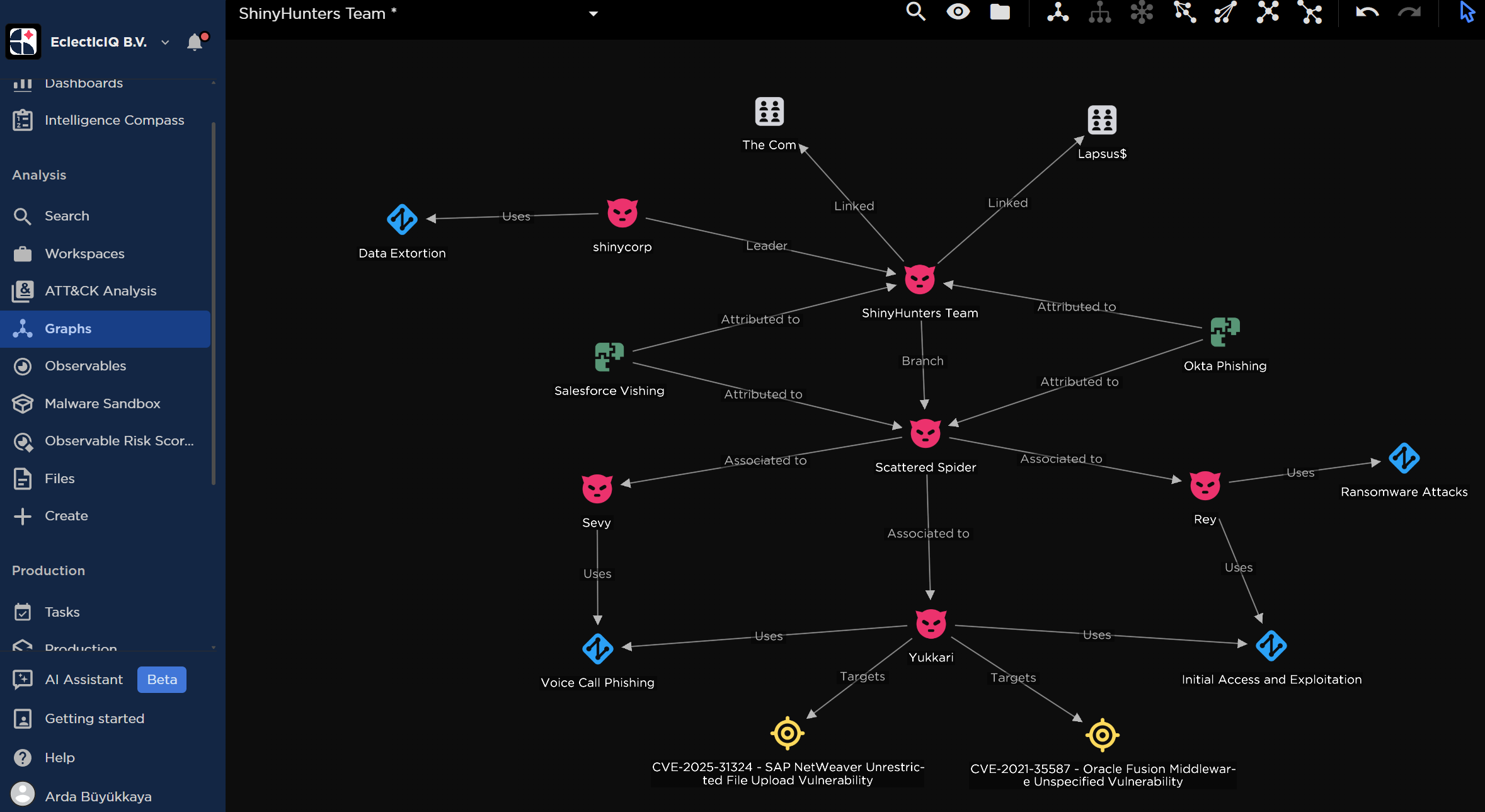 Employee Training and Security Culture - visual representation