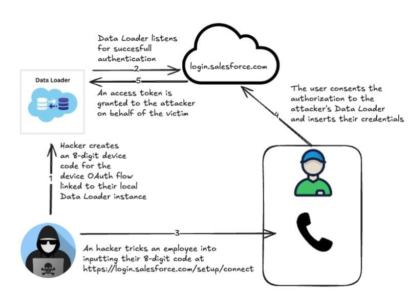 How Other Threat Groups Are Copying Shiny Hunters' Tactics - visual representation
