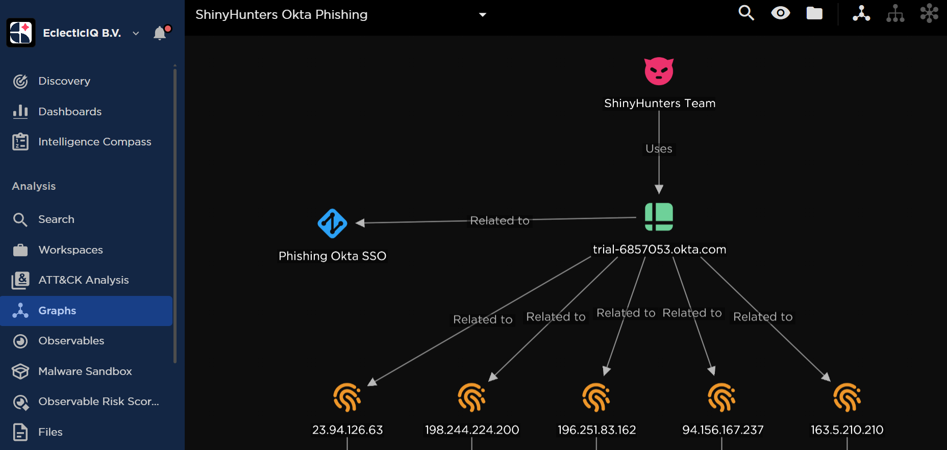 Regulatory and Compliance Implications - visual representation