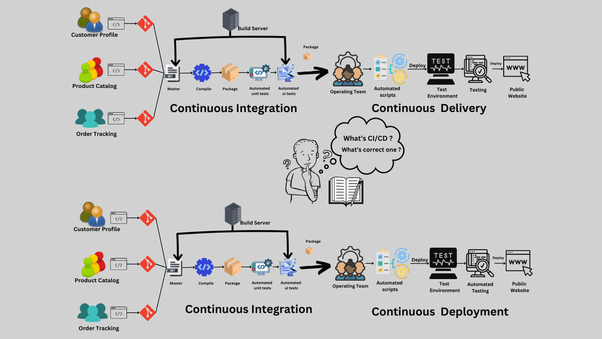 Layer One: The Automated Pipeline - contextual illustration