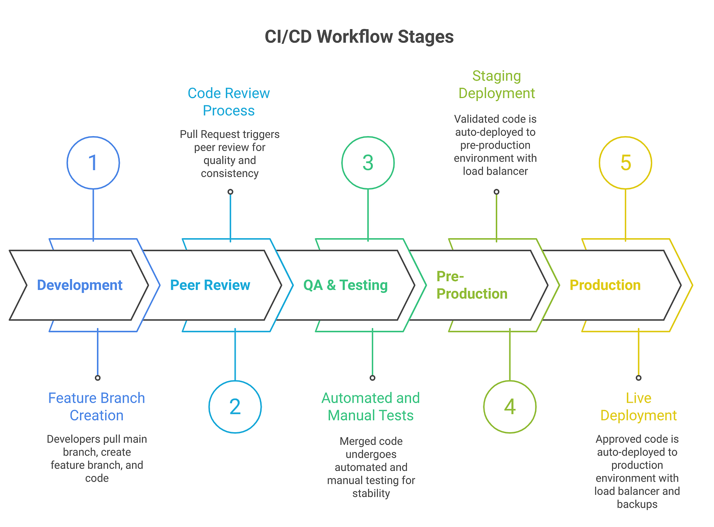 The Cultural Reality Beneath the Infrastructure - visual representation
