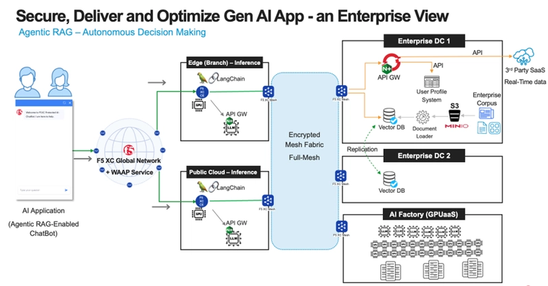 The Technical Shift: Implementing AI Infrastructure - contextual illustration