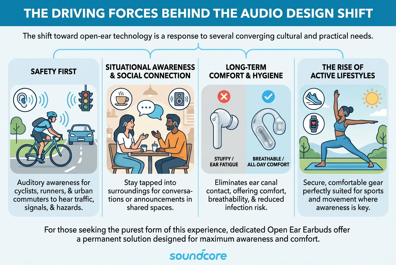 Future Trends in Open-Ear Technology - contextual illustration