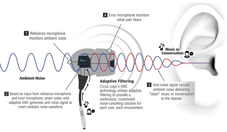 Sound Quality: The Best-Sounding Shokz Open-Ears Ever Made - visual representation