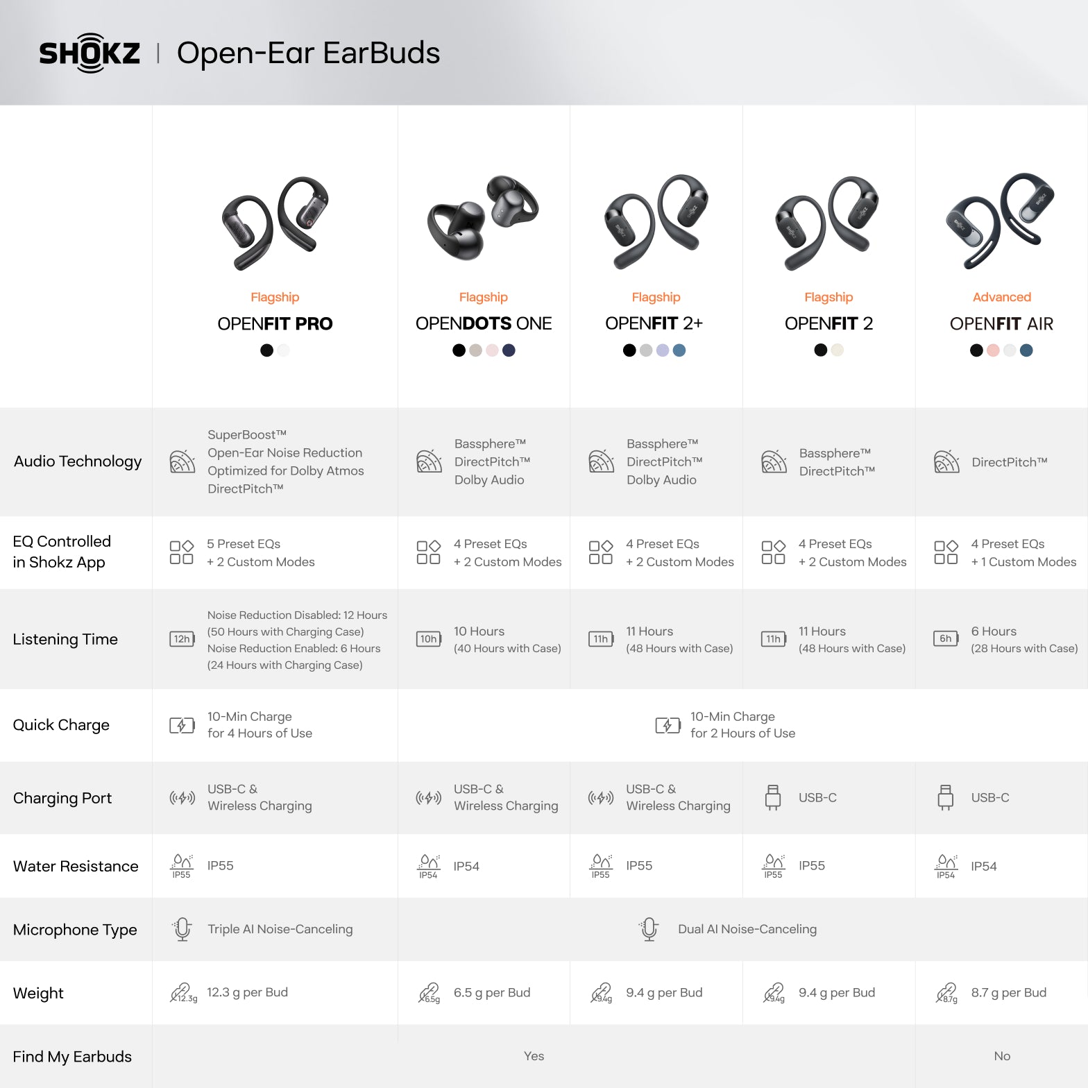 What Makes Open-Fit Different (And Why That Matters) - contextual illustration