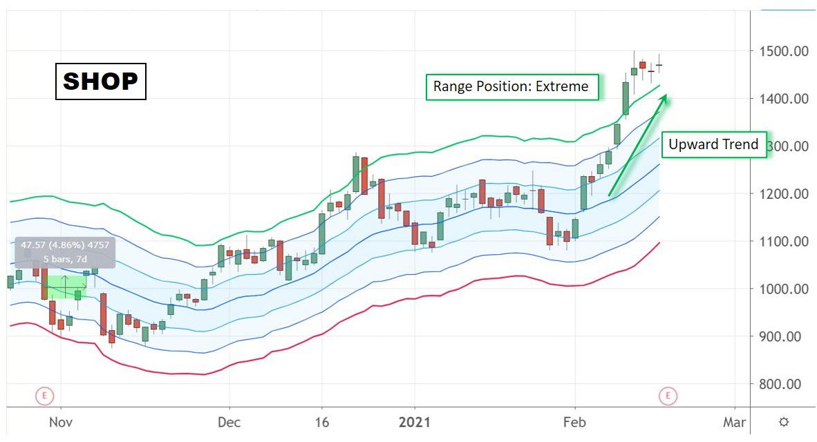 Guidance and Expectations Management: The Real Reason for the Stock Decline - visual representation