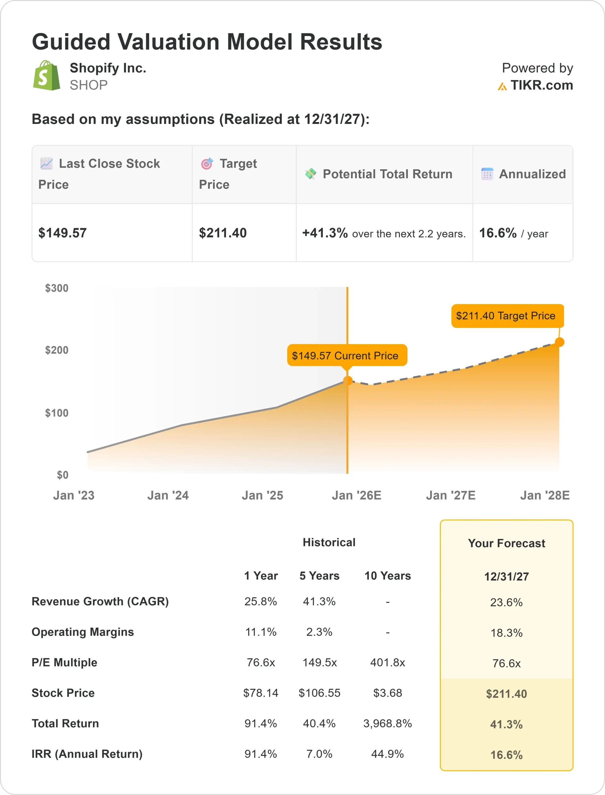 The Competitive Moat: Payment Penetration and Network Effects - visual representation