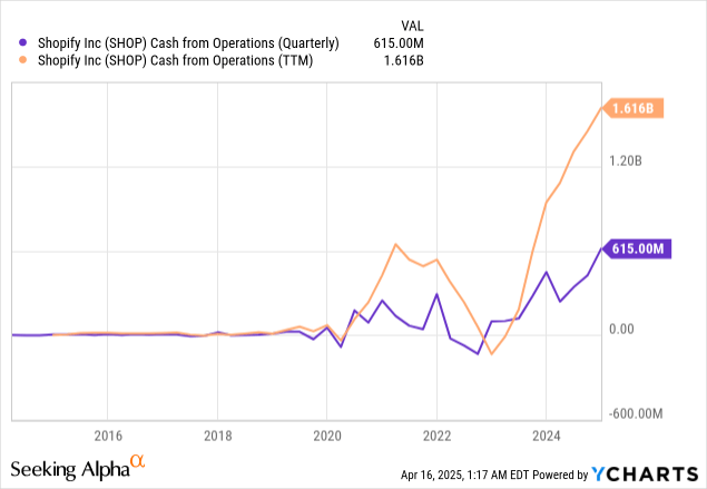 Macro Concerns and How Shopify Is Insulated (and Exposed) - visual representation