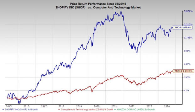 What This Means for Founders Building in the Commerce Ecosystem - visual representation