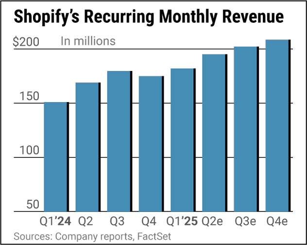 Forward Guidance and What Investors Should Monitor - visual representation