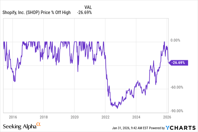 The Long-Term Thesis: Why the Disconnect Might Resolve - visual representation