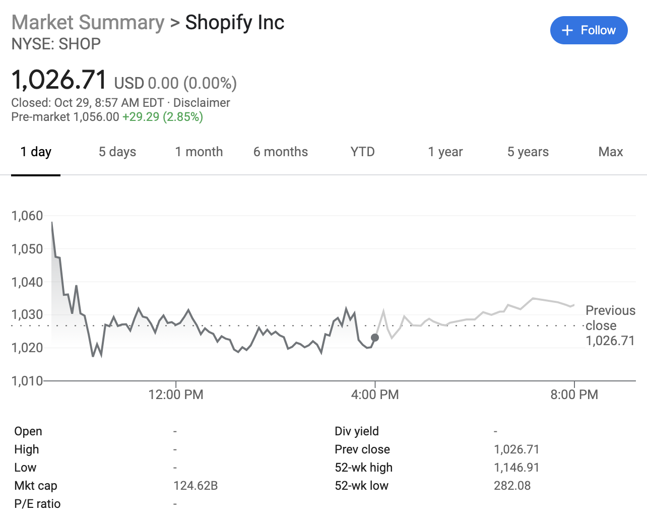 Key Lessons for SaaS Founders from Shopify's Disconnect - visual representation