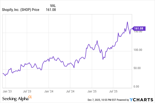 FAQ - visual representation