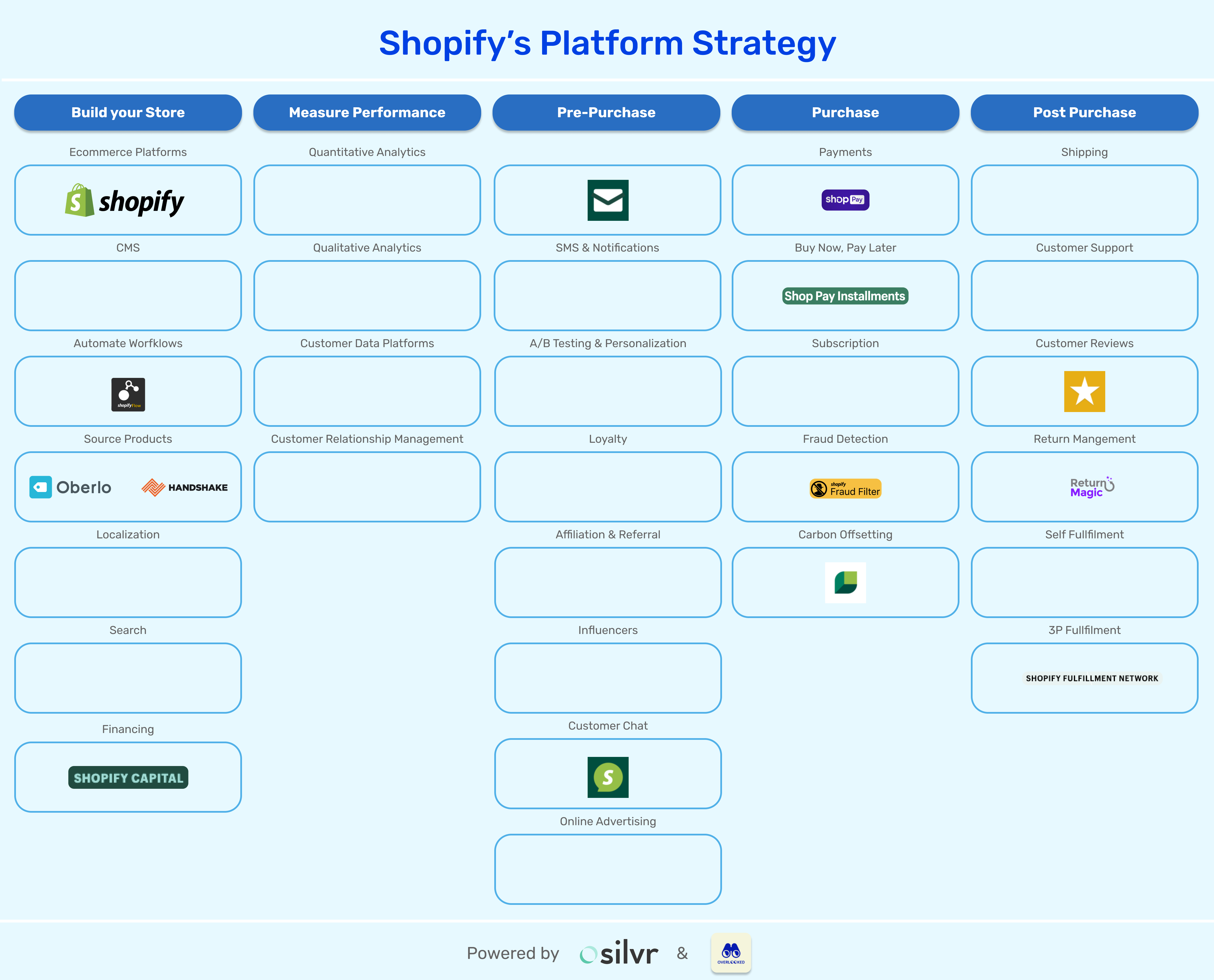 Conclusion: The Disconnect Is Real, But the Business Is Real Too - visual representation