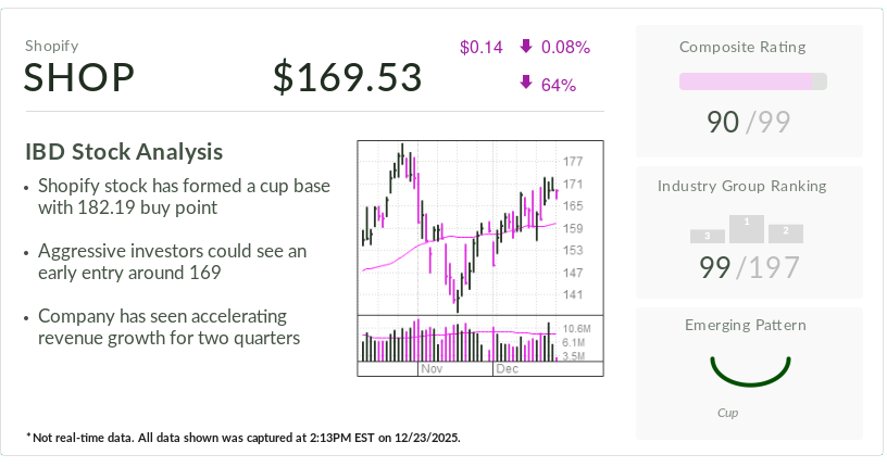 The Payments Penetration Machine: How Shopify Became a Fintech Company - visual representation
