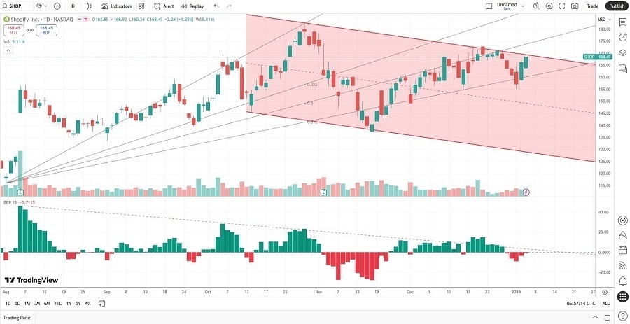 B2B Commerce Growth of 96%: The Sleeper Hit Nobody Talked About - visual representation
