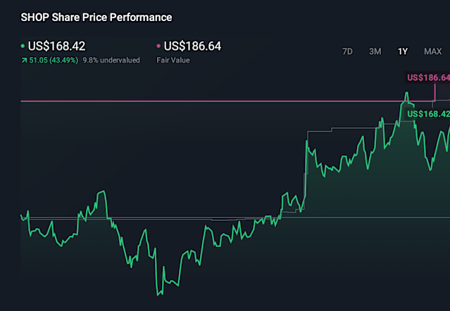 Free Cash Flow: $2 Billion and Why It Matters More Than Growth Rate - visual representation