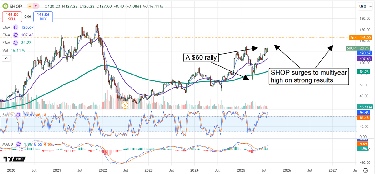 The Valuation Paradox: Why 30% Growth at Scale Isn't Enough for Some Investors - visual representation