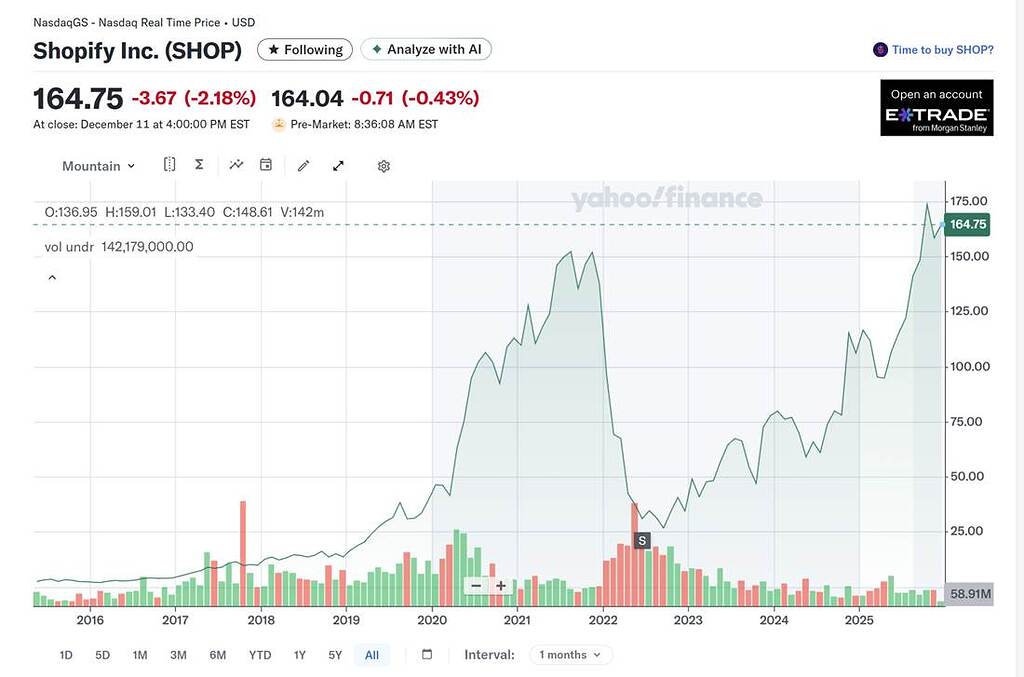 The International Opportunity: $378 Billion in GMV Understates Shopify's TAM - visual representation