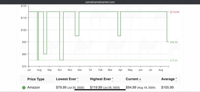 Historical Price Trends: Prime Day vs. Pre-Prime Day - contextual illustration