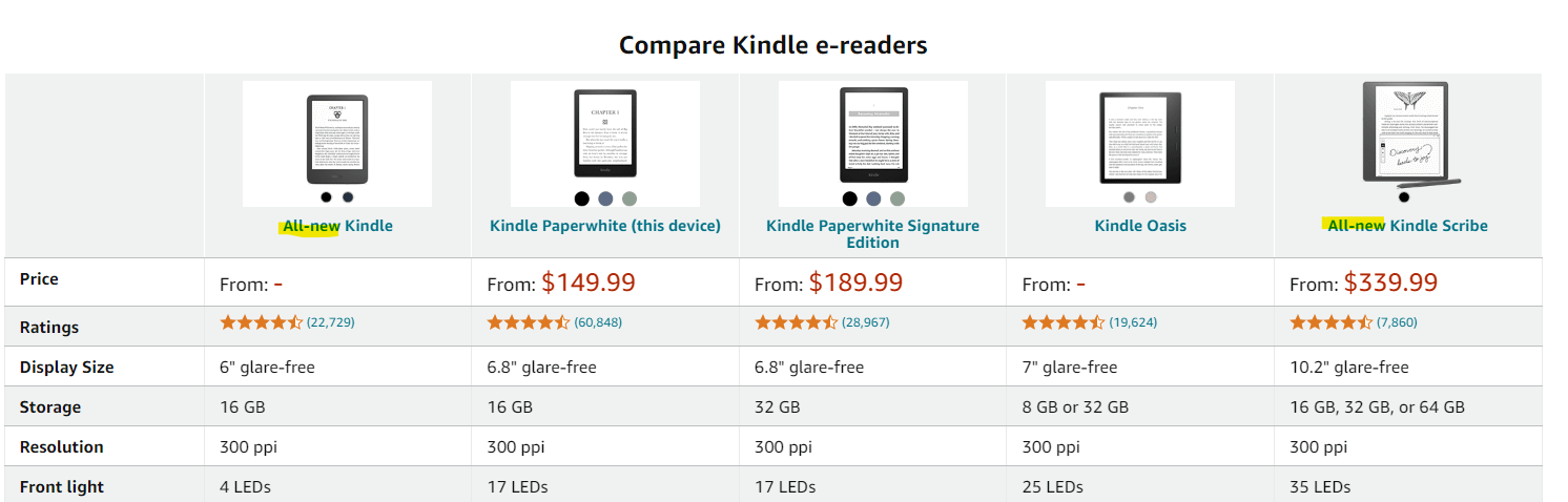 Evaluating Your Needs: Which Kindle Is Right for You? - contextual illustration