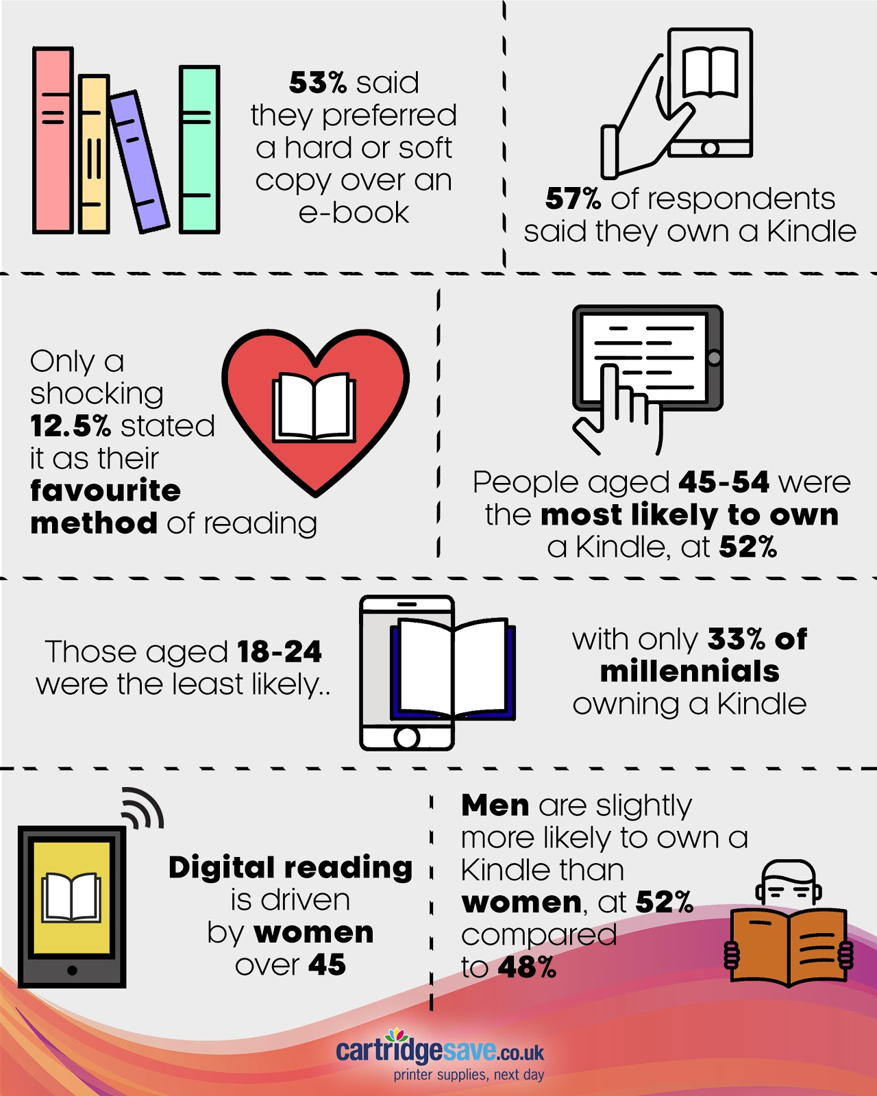 Common Pitfalls When Buying Kindles - contextual illustration