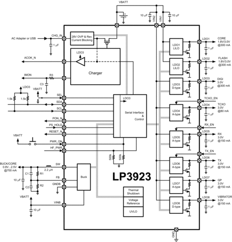 The Role of Power Management Integrated Circuits (PMICs) - contextual illustration