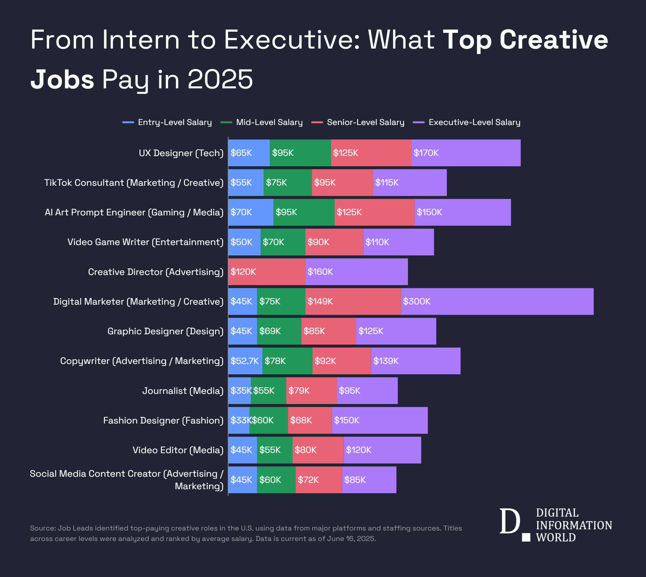 Stop Conflating Job Dissatisfaction With Job Instability - visual representation