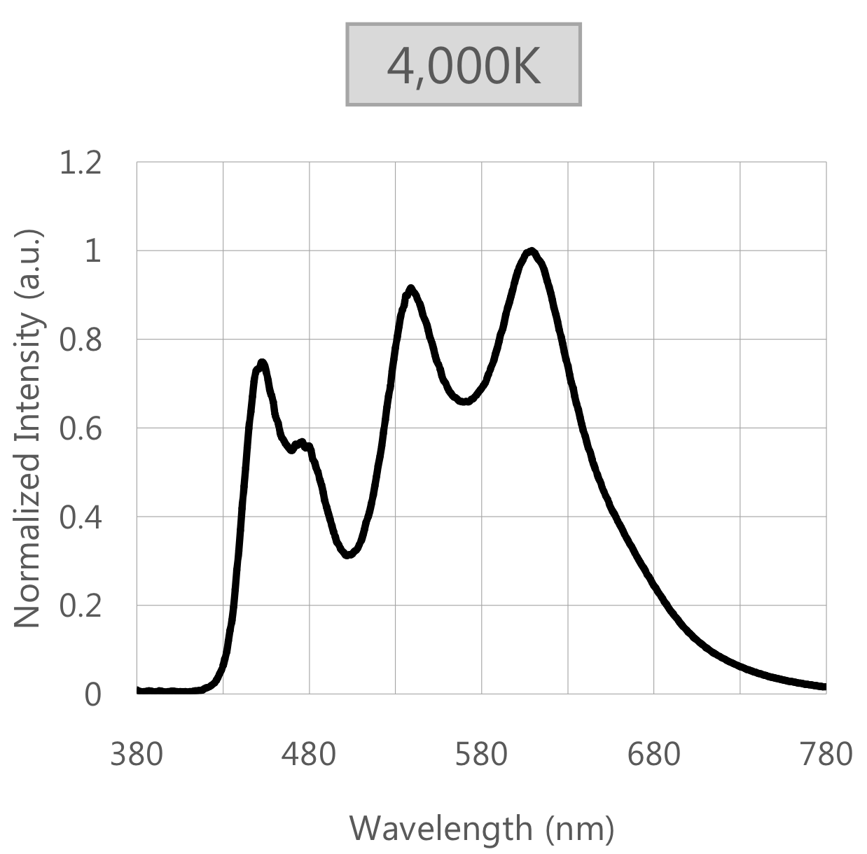 Understanding OLED Technology - visual representation